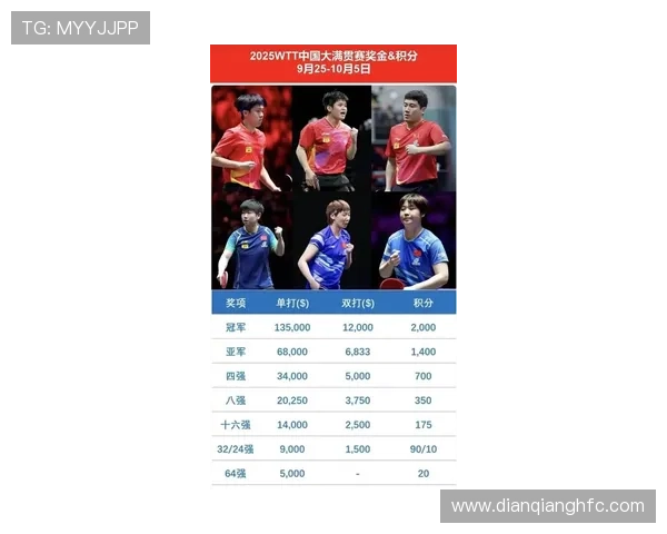 乒乓球耐力排行榜揭晓杭州乒乓球队荣登第八名引发关注