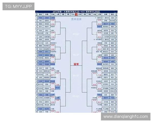 乒乓球速度排行榜揭晓上海乒乓球队荣获第四名成就斐然 乒乓球速度排行榜揭晓上海乒乓球队荣获第四名成就斐然