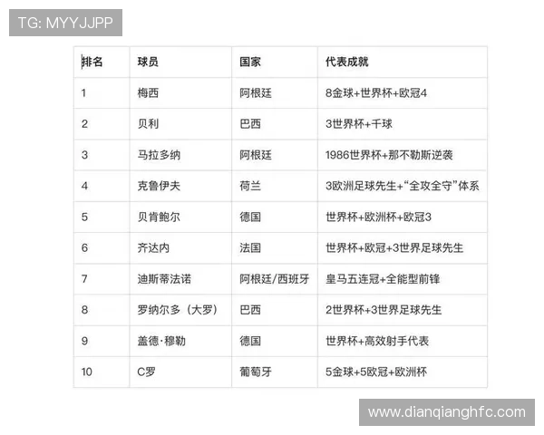 全球代言收入最高的足球明星排行榜及其品牌影响力解析 全球代言收入最高的足球明星排行榜及其品牌影响力解析