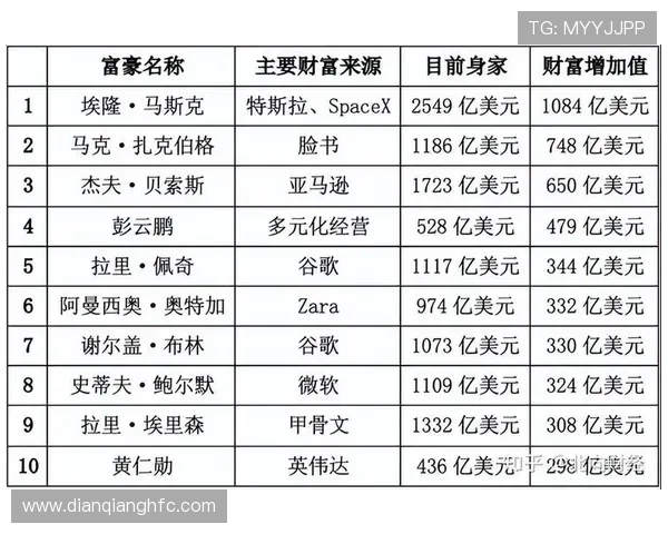 全球足球明星财富排行榜揭晓谁是最富有的球员及其背后的成功故事